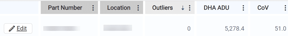 Screenshot showing that there are no outliers after the correction