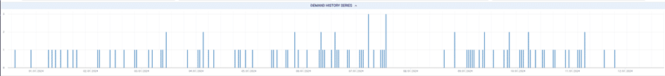 The image displays a line chart titled "Demand History Series" with a timeline on the horizontal axis and vertical demand values. It shows numerous vertical lines representing highly frequent data points, with varying heights indicating fluctuating demand. Some peaks are significantly higher than others, suggesting occasional spikes in demand amidst a generally consistent pattern.