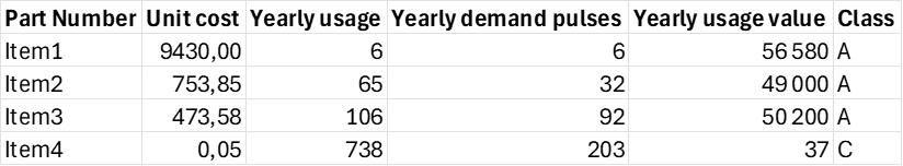 The image shows a simple black grid with evenly spaced rows and columns, resembling a blank table or matrix layout.