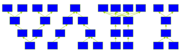 VATI model