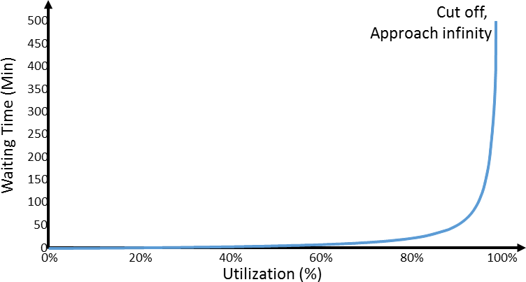 graph 1