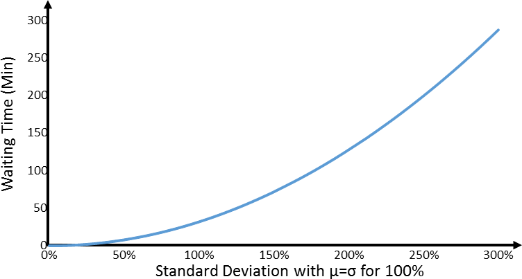 graph 2