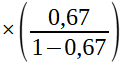graph 4