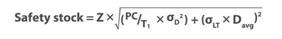 The image displays a mathematical formula for safety stock, written in a clear and structured format. The equation includes variables such as Z (likely a service level factor), PC/T₁, σ_D² (variance of demand), σ_LT (lead time variability), and D_avg (average demand). The formula calculates safety stock using a square root function and exponentiation.  