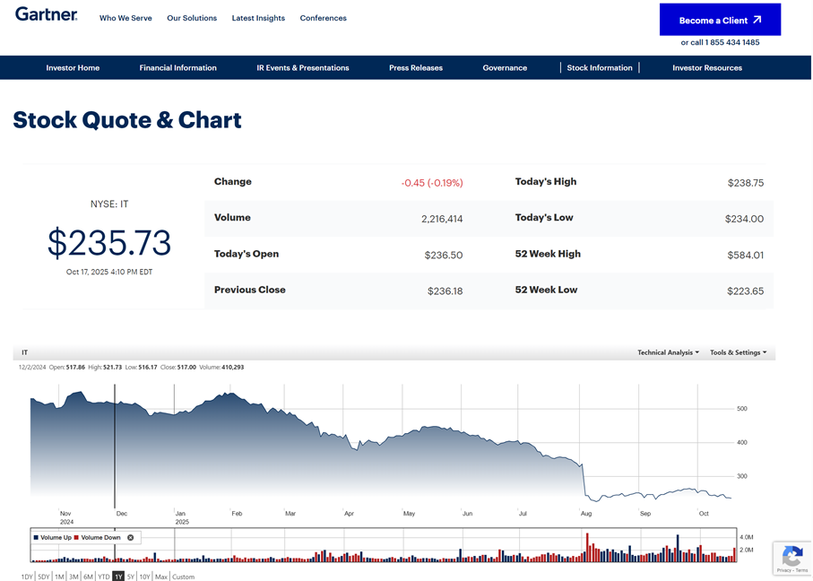gartner ddmrp