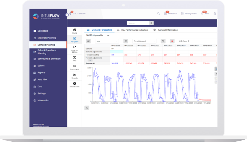 A laptop screen displaying a demand forecasting software interface. The dashboard includes various tabs such as Demand Planning, Materials Planning, Scheduling & Execution, Editors, and Settings. Data tables and graphs illustrate demand trends and projections.