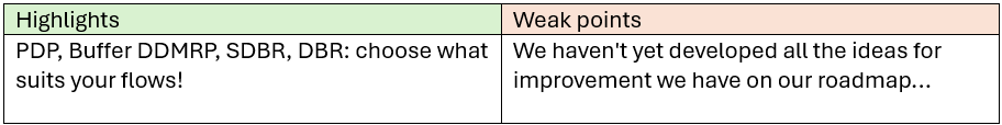 A table comparing "Highlights" and "Weak points." Highlights include "PDP, Buffer DDMRP, SDBR, DBR: choose what suits your flows!" The weak point states, "We haven't yet developed all the ideas for improvement we have on our roadmap..."