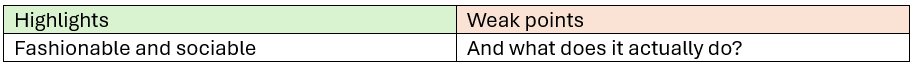 A table comparing "Highlights" and "Weak points." The highlight states "Fashionable and sociable," while the weak point humorously questions, "And what does it actually do?"