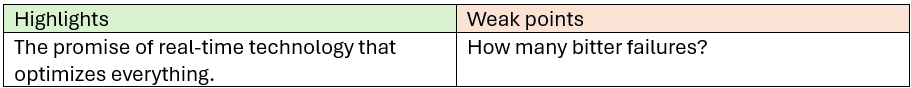 A table comparing "Highlights" and "Weak points." The highlight mentions "The promise of real-time technology that optimizes everything," while the weak point questions, "How many bitter failures?"