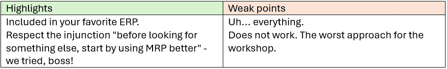 A table comparing "Highlights" and "Weak points" of an MRP system. The highlights include phrases like "Included in your favorite ERP" and "We tried, boss!" while the weak points state issues such as "Everything" and "Does not work.