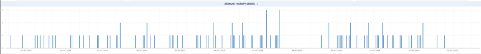 The image displays a line chart titled "Demand History Series" with a timeline on the horizontal axis and vertical demand values. It shows numerous vertical lines representing highly frequent data points, with varying heights indicating fluctuating demand. Some peaks are significantly higher than others, suggesting occasional spikes in demand amidst a generally consistent pattern.