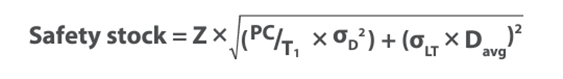 The image displays a mathematical formula for safety stock, written in a clear and structured format. The equation includes variables such as Z (likely a service level factor), PC/T₁, σ_D² (variance of demand), σ_LT (lead time variability), and D_avg (average demand). The formula calculates safety stock using a square root function and exponentiation.