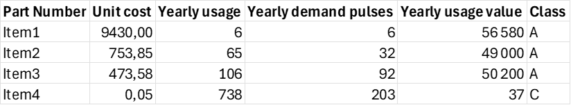 The image shows a simple black grid with evenly spaced rows and columns, resembling a blank table or matrix layout.