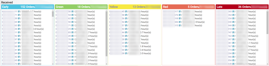 Buffer board visualization showing 36 orders in dark red